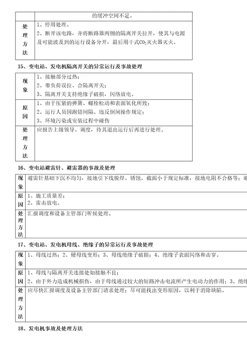 配电设备事故应急处理预案