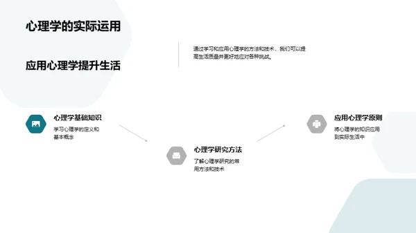 心理学的魔力