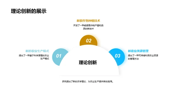 农学研究成果解析