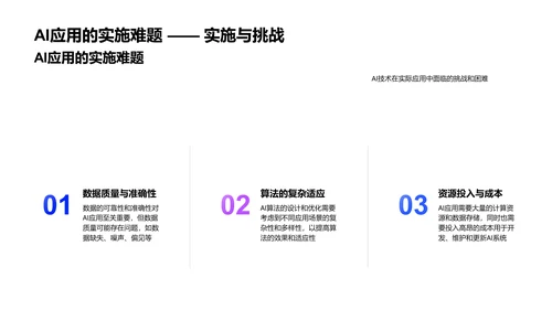 AI实践研究报告PPT模板