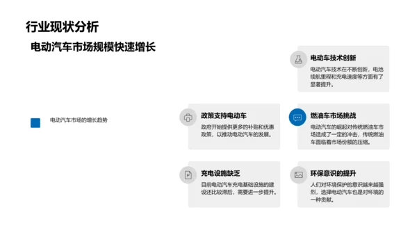 电动车设施融资PPT模板