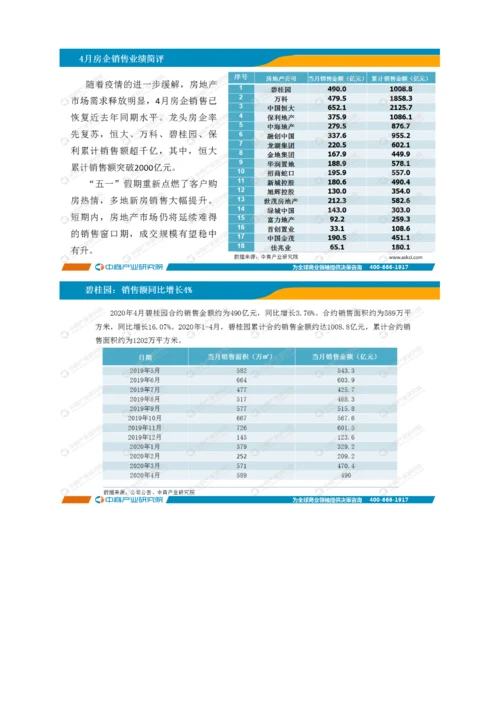 中国房地产行业运行情况月度报告-6.docx