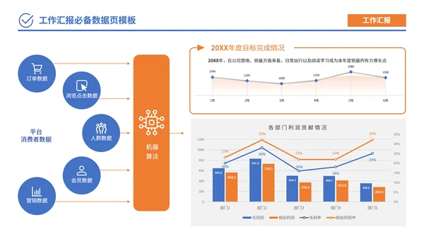 蓝橙色简约风数据逻辑PPT版式合集