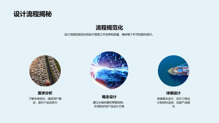 汽车设计的策略洞察