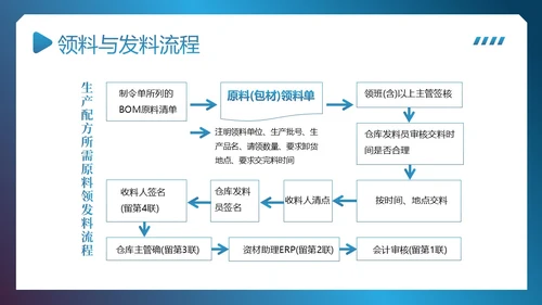 供应链整体流程管理培训PPT课件供应链管理