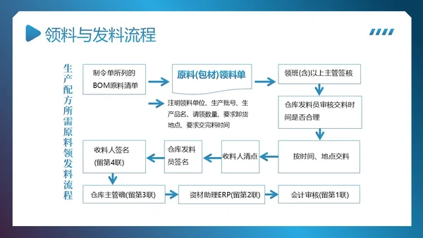 供应链整体流程管理培训PPT课件供应链管理