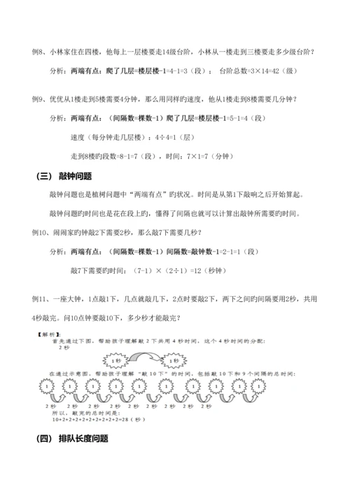 2023年奥数知识点间隔问题.docx