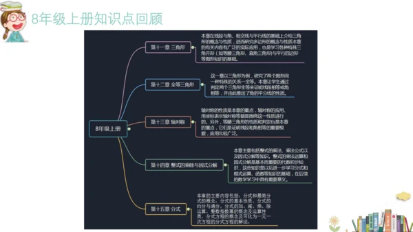 九年级数学-【开学第一课】2022年初中秋季开学指南之爱上数学课  课件（共19张PPT）