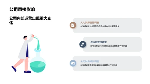 法规改动与战略调整