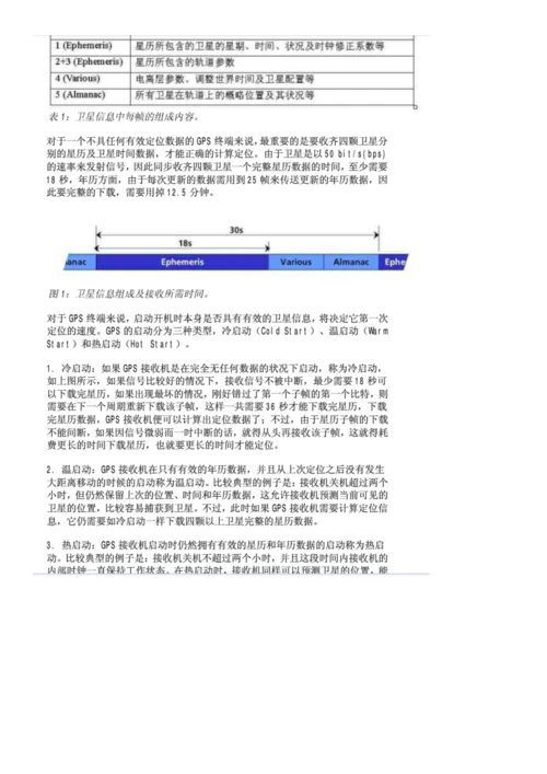 ublox公司AGPS解决专项方案简介doc.docx