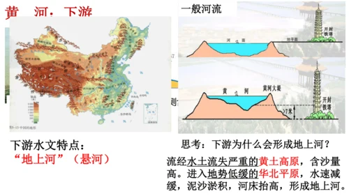人教版（人文地理） 下册4.2.3 母亲河（黄河）课件