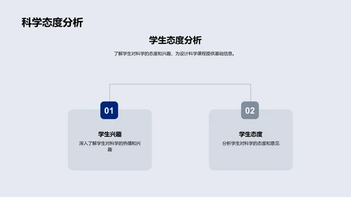 创新科学教育探索