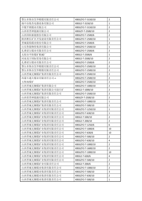 隔爆型变压器部分销售业绩.docx