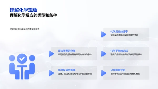 高三化学反应讲解PPT模板