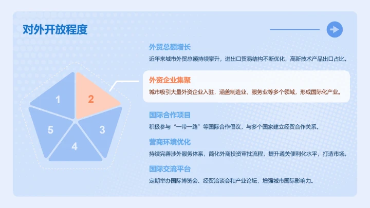 次元少女蓝色简约风城市介绍