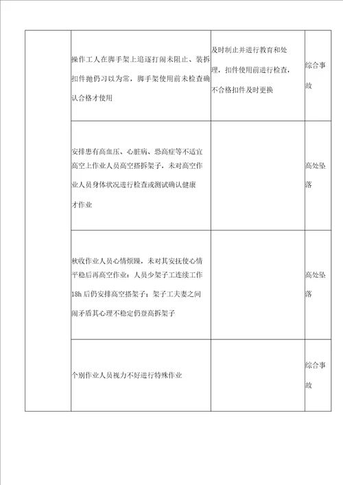 高层大厦双排落地、钢梁悬挑脚手架施工方案重大危险源辨识与风险评价