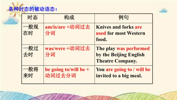 Module 6 Eating together Unit 3 Language in use 课件