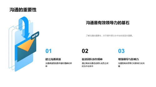 家居行业领导通畅之道