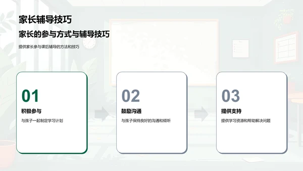 高效家庭辅导PPT模板