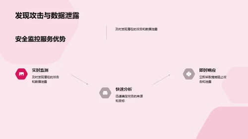 企业安全监控新纪元