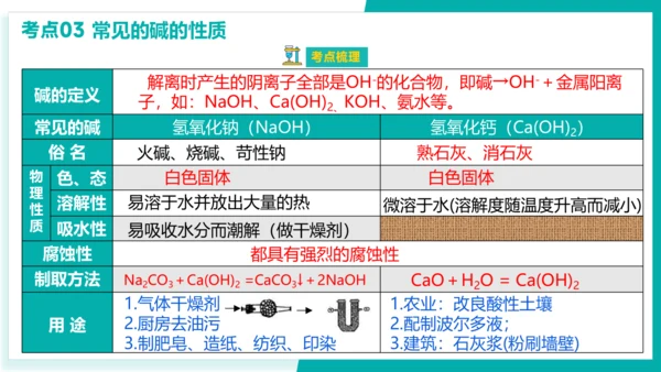 第十单元 酸和碱【考点串讲PPT】(共40张PPT)-2023-2024学年九年级化学中考考点大串讲