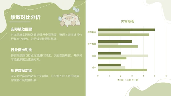 卜卜猫猫绿色卡通风工作总结ppt模版