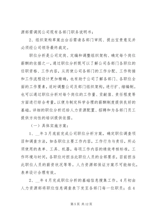 人力资源工作计划范文材料.docx