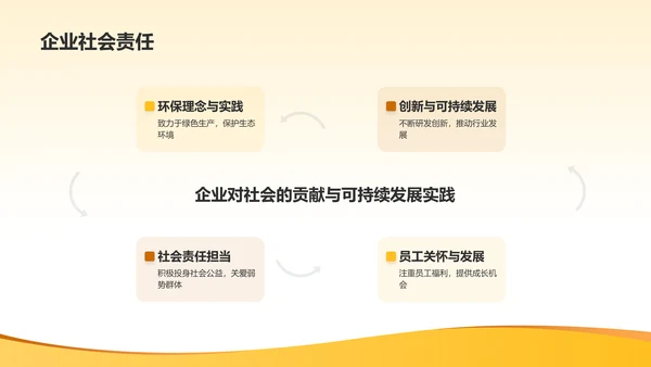 橙色商务风企业介绍PPT模板