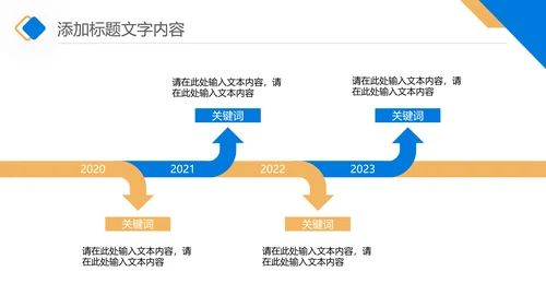 商业计划书项目招商融资合作方案ppt模板