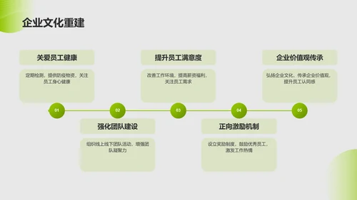 绿色渐变风复工PPT模板