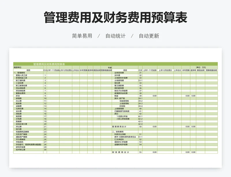 管理费用及财务费用预算表