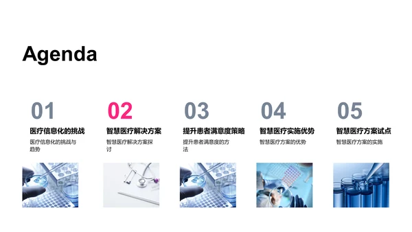智医提升运营报告PPT模板