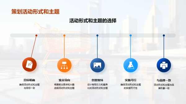 电商活动全程策划