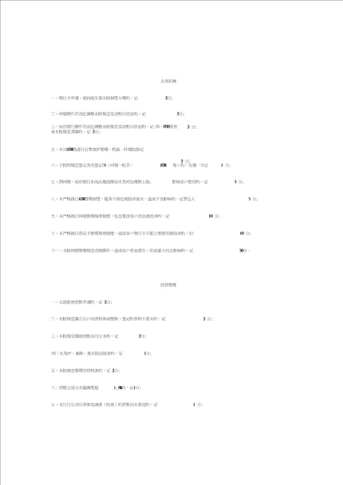 江苏赣榆农村商业银行员工违规行为记分积分考核办法