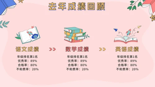 粉色可爱卡通小学生期中考前动员主题班会PPT模板