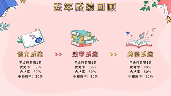 粉色可爱卡通小学生期中考前动员主题班会PPT模板