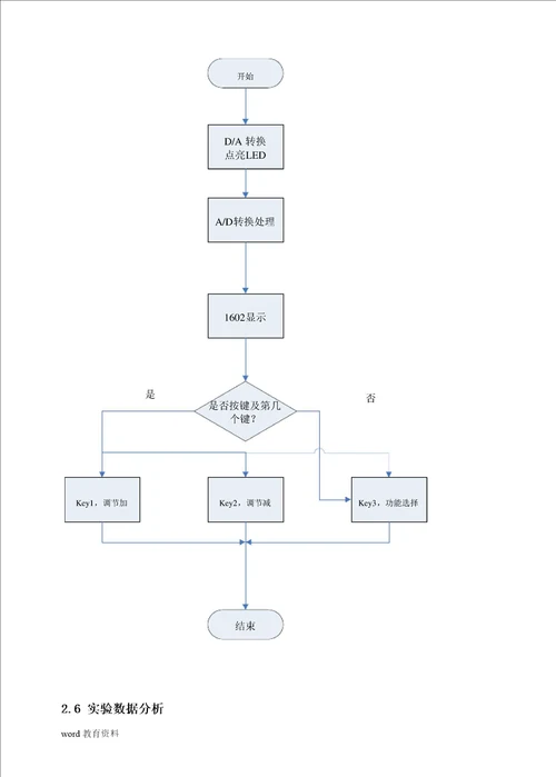 反射式光纤位移传感系统专业综合训练报告