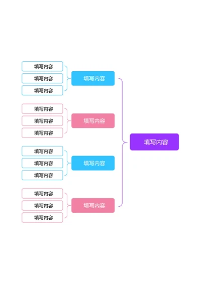 彩色清新基础思维导图