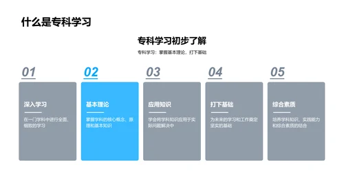 专科学习解析PPT模板