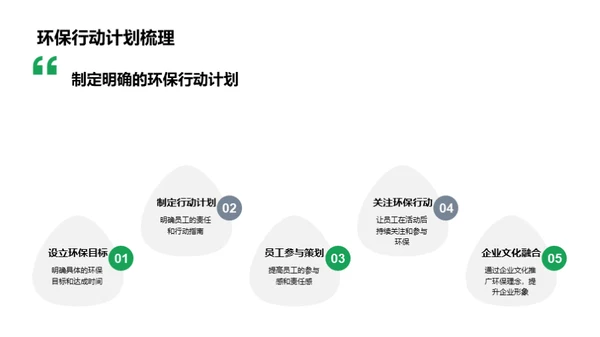 企业绿色行动力