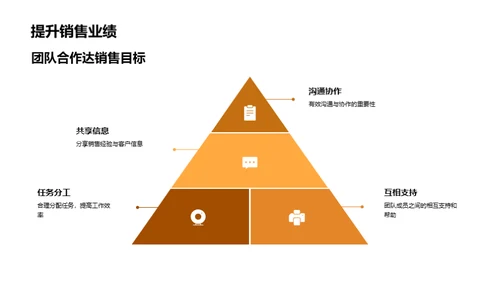 家居销售卓越之道