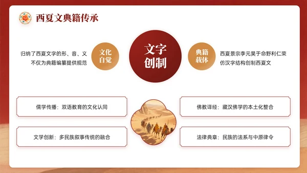 复古红黄色中国风关于敦煌博物馆文化介绍PPT模板