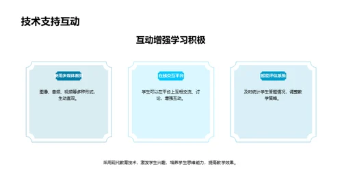 互动式英语教学改革