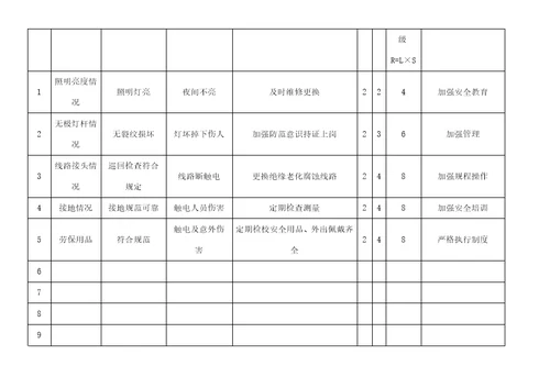 电工安全检查分析记录表