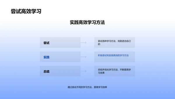 初一学习策略指导PPT模板