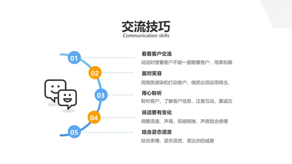 商务风白色地产销售工作培训PPT