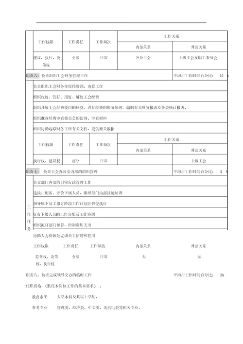 工会办公室职位说明书