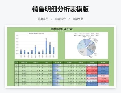 销售明细分析表模版