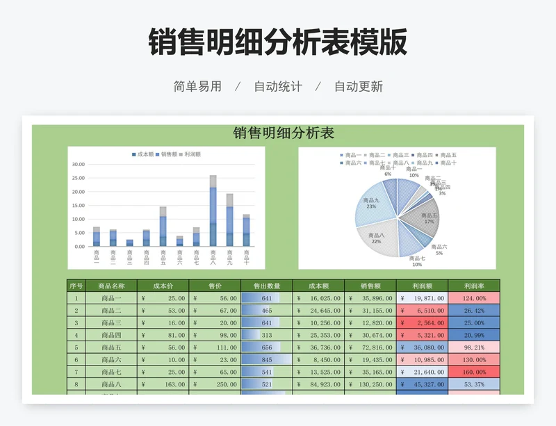 销售明细分析表模版