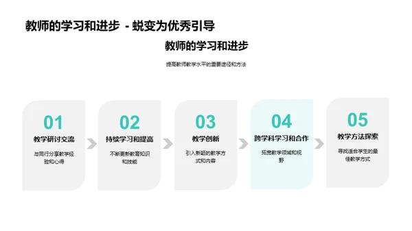 教师教学全方位提升